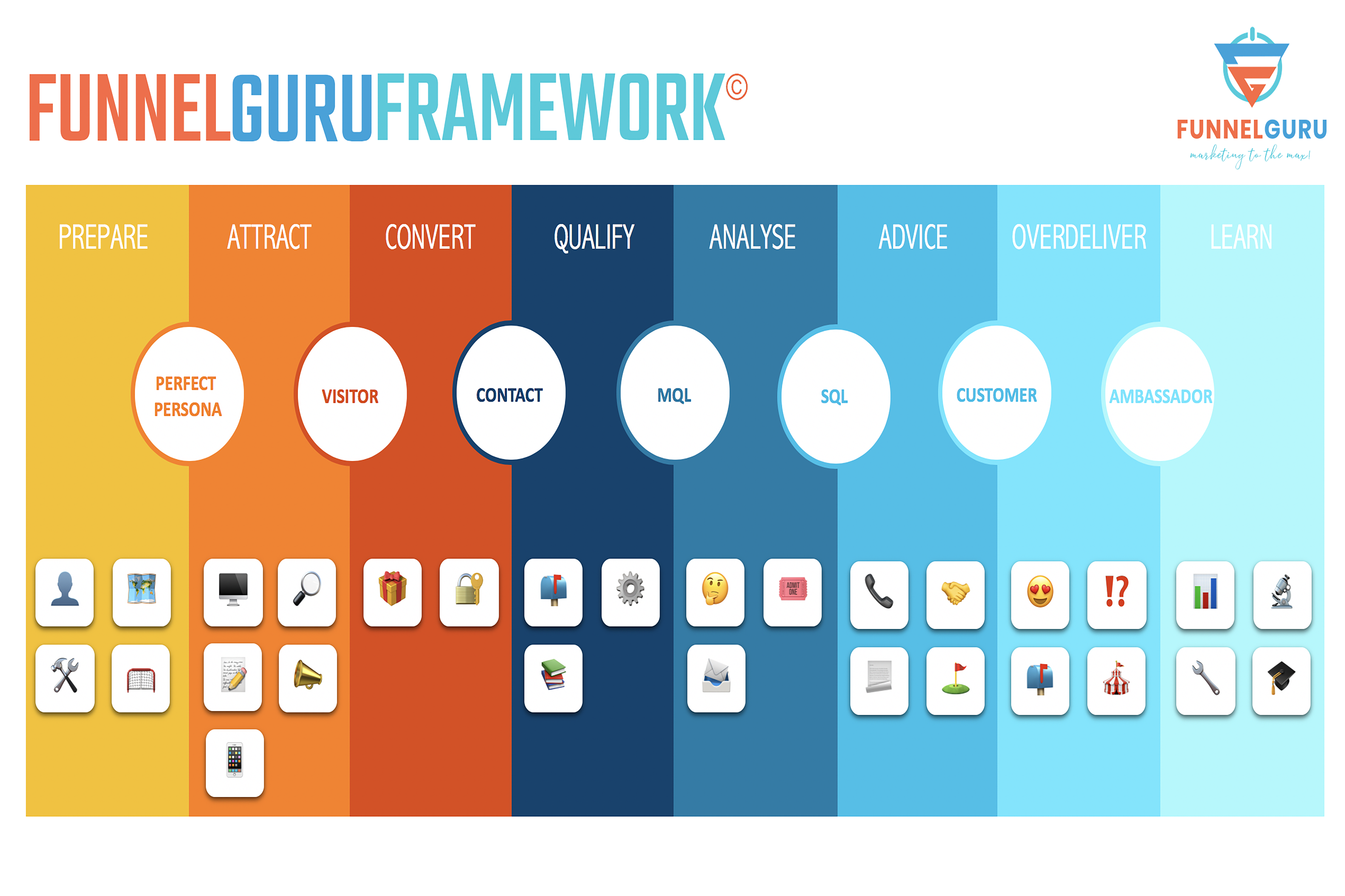 FunnelGuru Framework